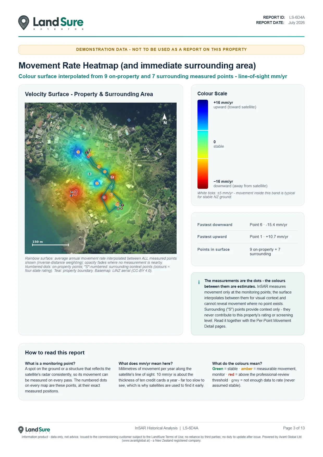 Report page 3 - movement rate heatmap