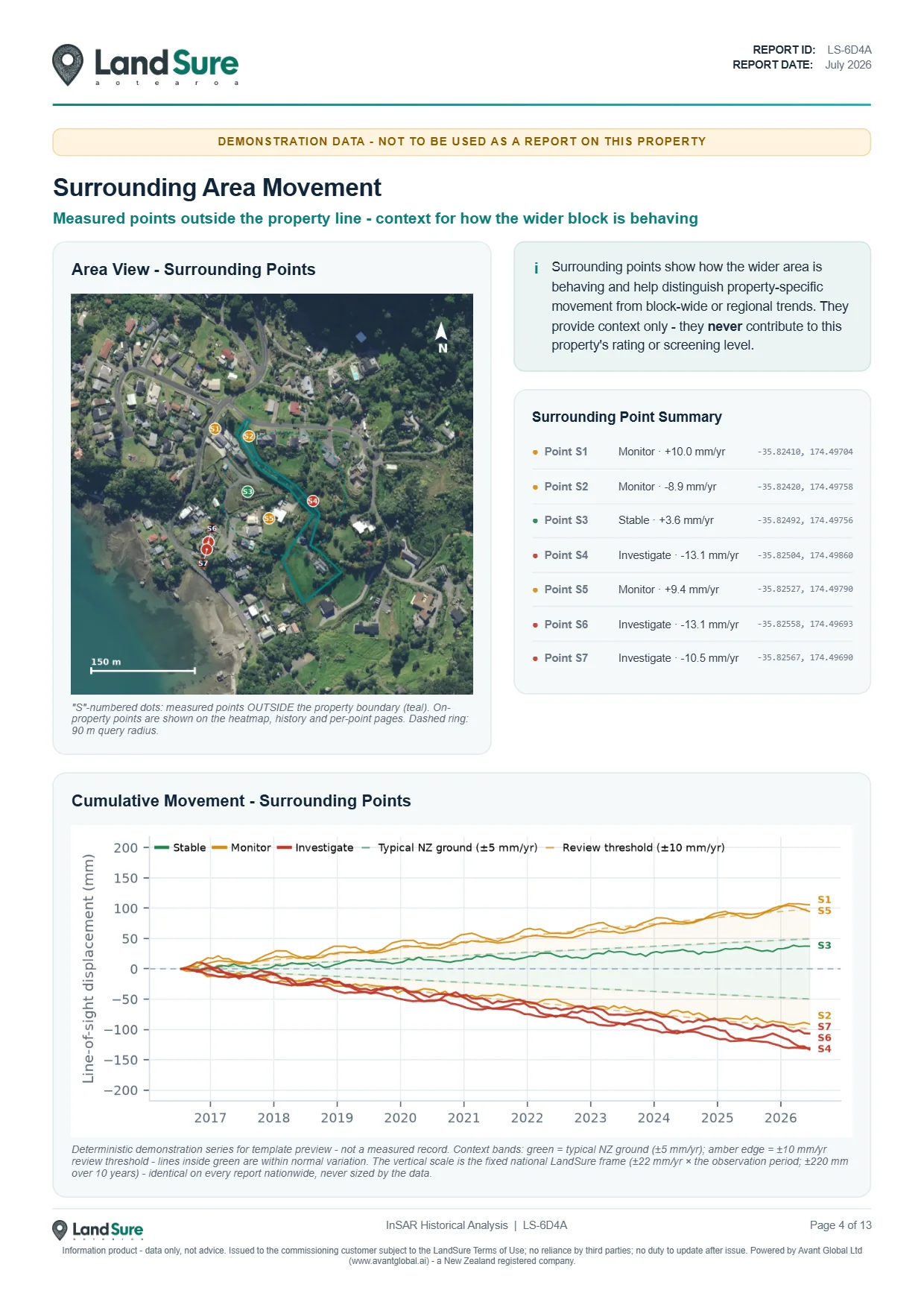 Report page 4 - surrounding area movement