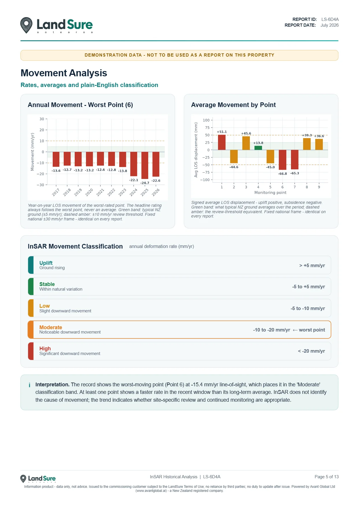 Report page 5 - movement analysis